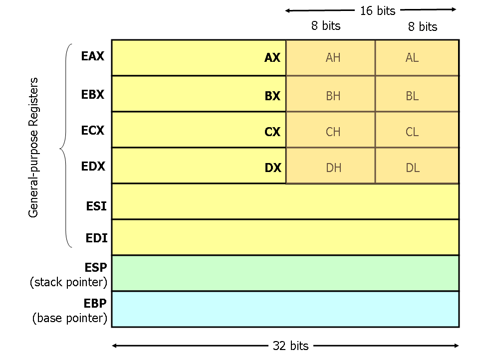 Guide To X86 Assembly