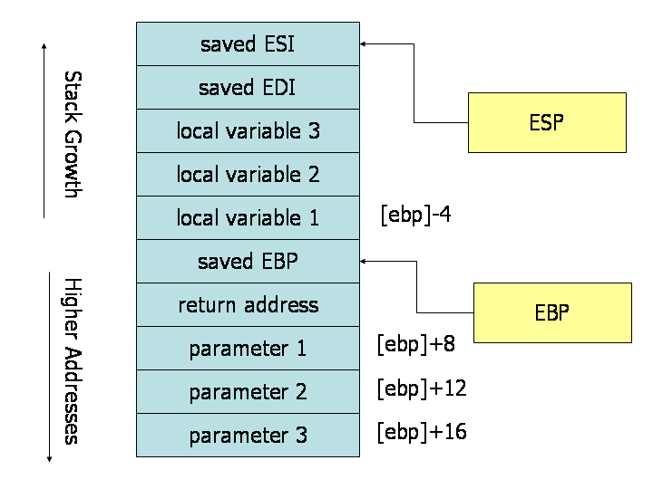 Guide To X86 Assembly